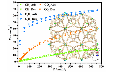 A Robust Heterometallic Cd(II)/Ba(II)-Organic Framework  with Exposed Amino Group and Active Sites Exhibiting  Excellent CO2/CH4 and C2H2/CH4 Separation 2011-3340